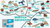 Wildlands - Nortica aquarium.png