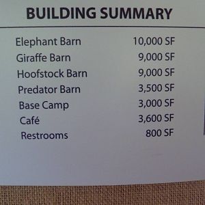 Giants Of The Savanna - Statistics