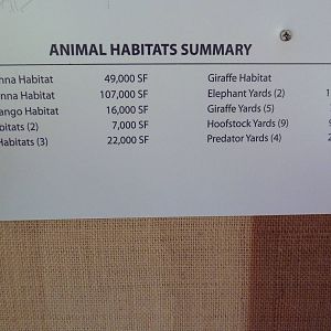 Giants Of The Savanna - Statistics