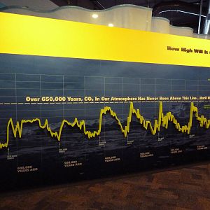 Climate Change Gallery