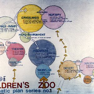 Design Drawing for Adventure Island