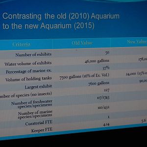 Differences b/w old and new aquariun