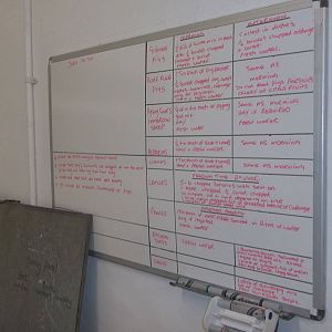 Feeding chart in zoo kitchen, 13th December 2014