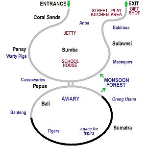 Schematic diagram of Islands