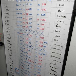 Water Quality Check Chart