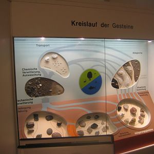 Museum für Natur und Umwelt - Geological display