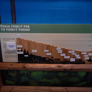 8/19/2019 - Forest Acreage Chart