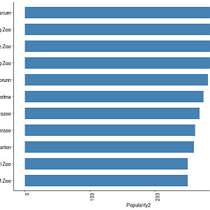 Most comprehensive ABC collections in Germany