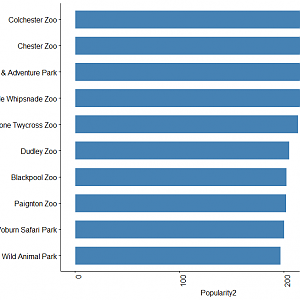Most comprehensive ABC collections in the UK