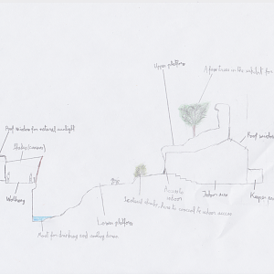 Cross-section of "Sheep's pass"