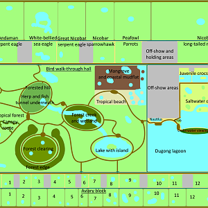 Make an Exhibit for that Island - Andaman and Nicobar Ecodisplay