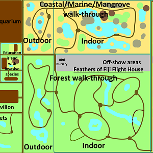 Make an Exhibit for that Island - Fauna of Fiji