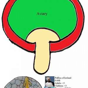 ZT Jiger's Creations: Seabird Aviary