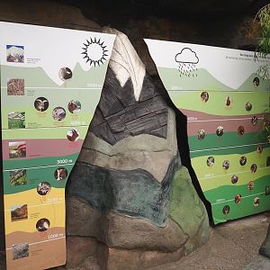 Himalayas altitudinal ecological zones display, 2022-03-16