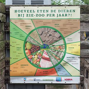 Signage about food the animals consume per year, 2022-05-17