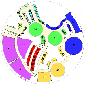 The Vivarium - 2022 edition