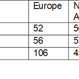 Great Ape Holdings by Continent 2