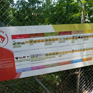 Last sign at "Odyssée des Campagnes" -Zoodyssée (2025)