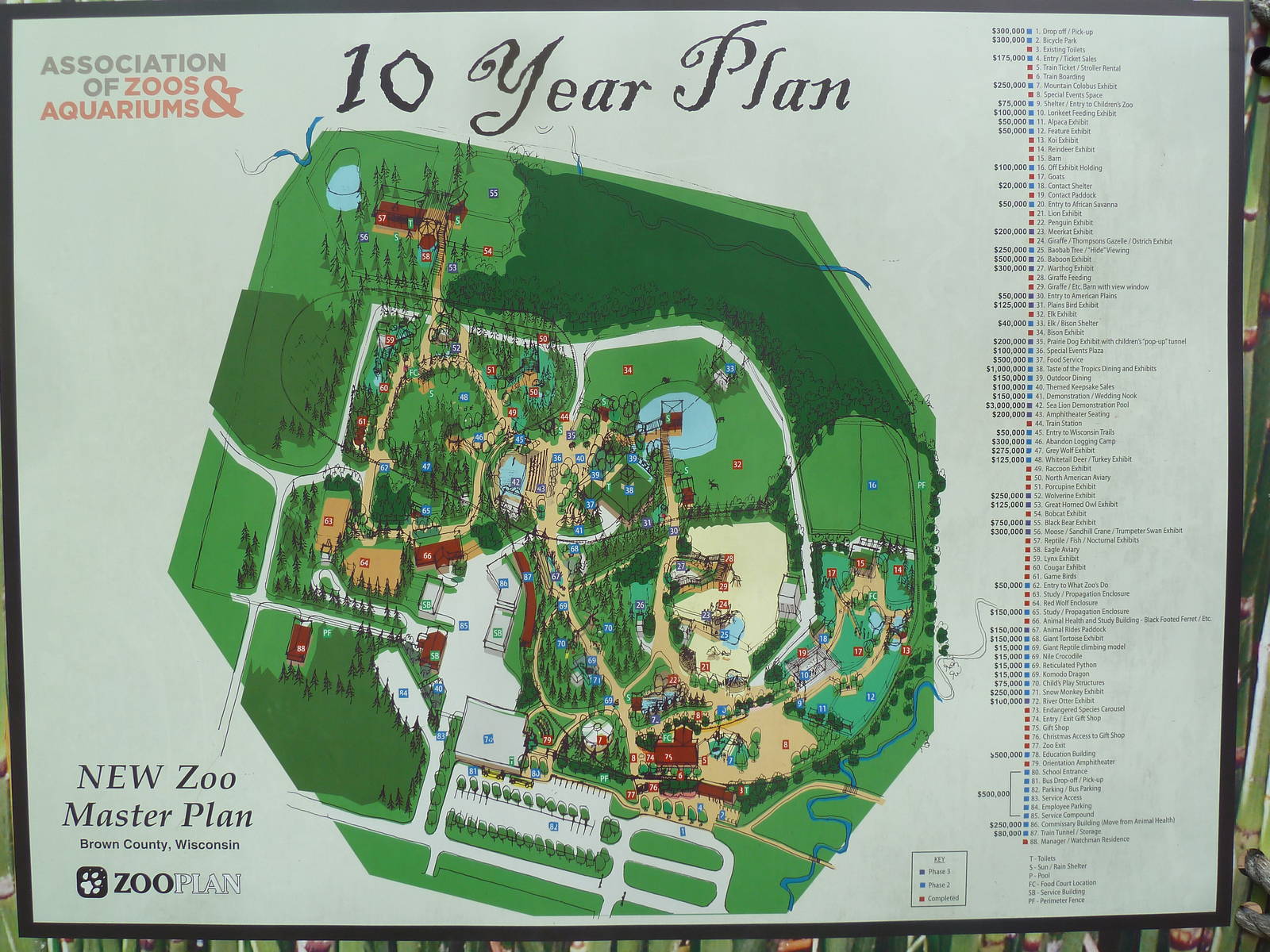 10 Year Plan Sign