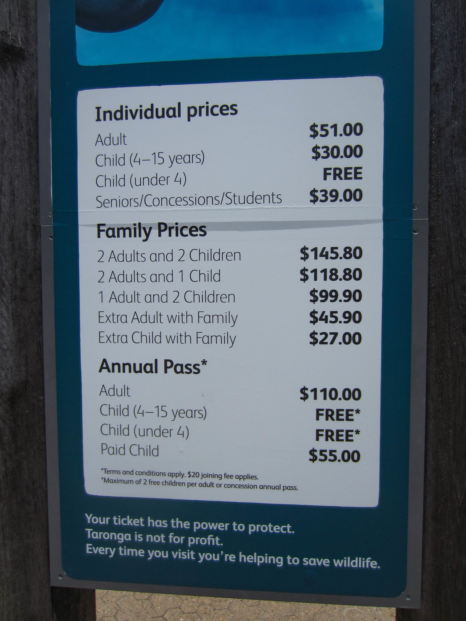 Admission Prices