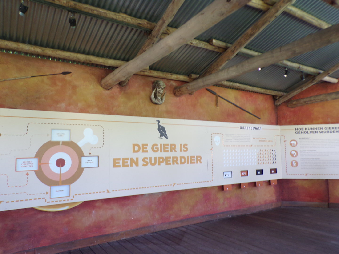 Africa- Aviary signage 13.7.23