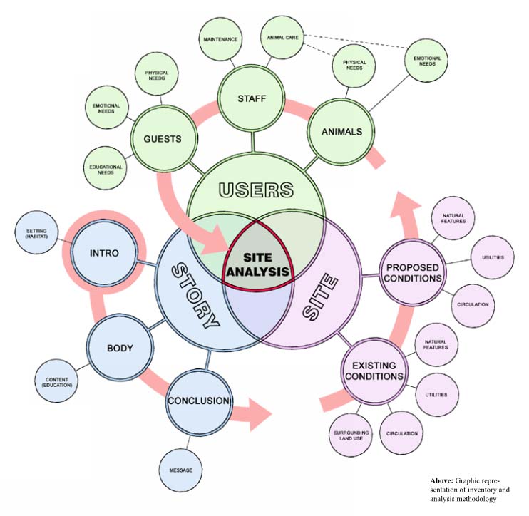 Analysis Methodology