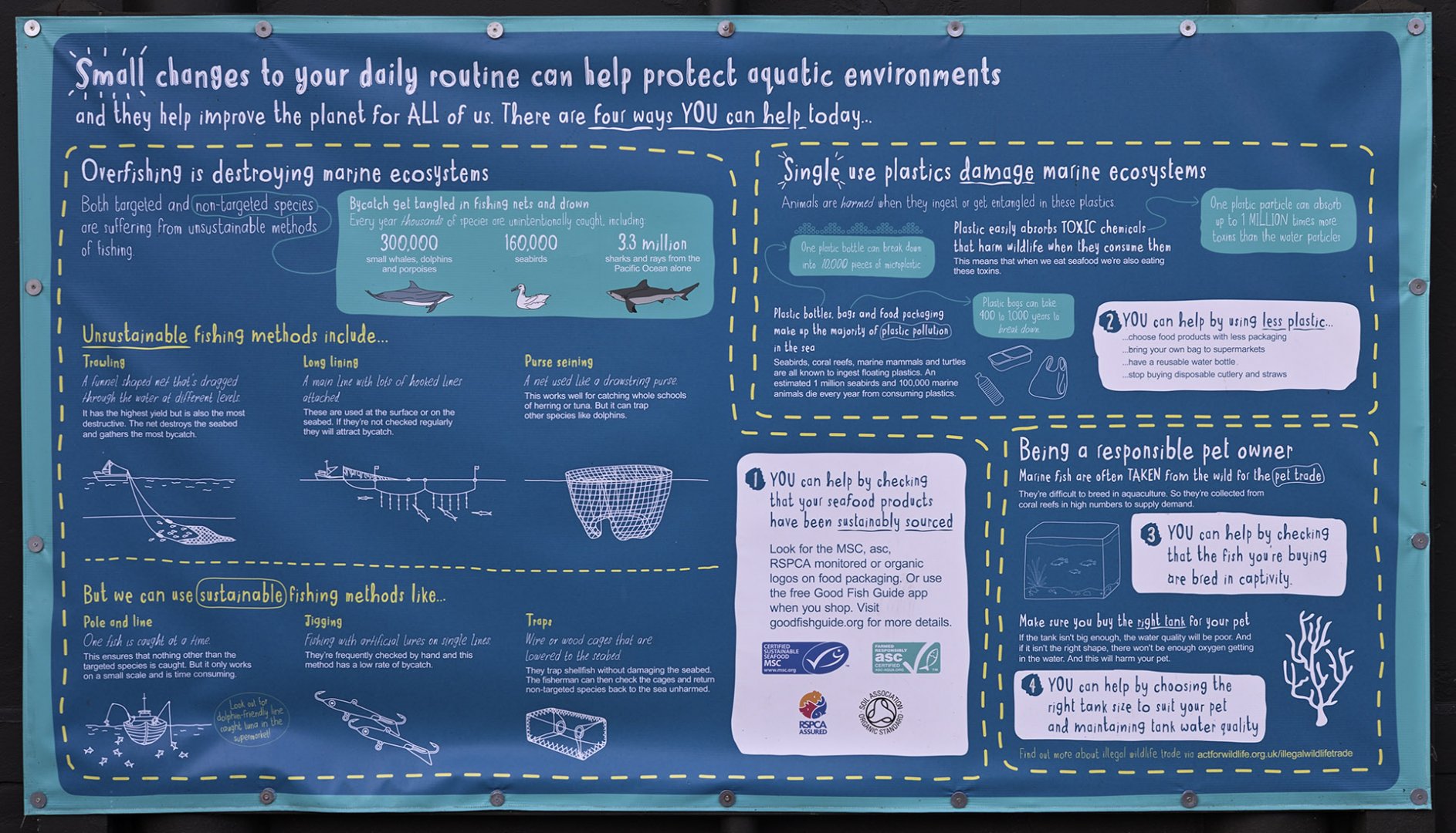 Aquarium environmental education sign