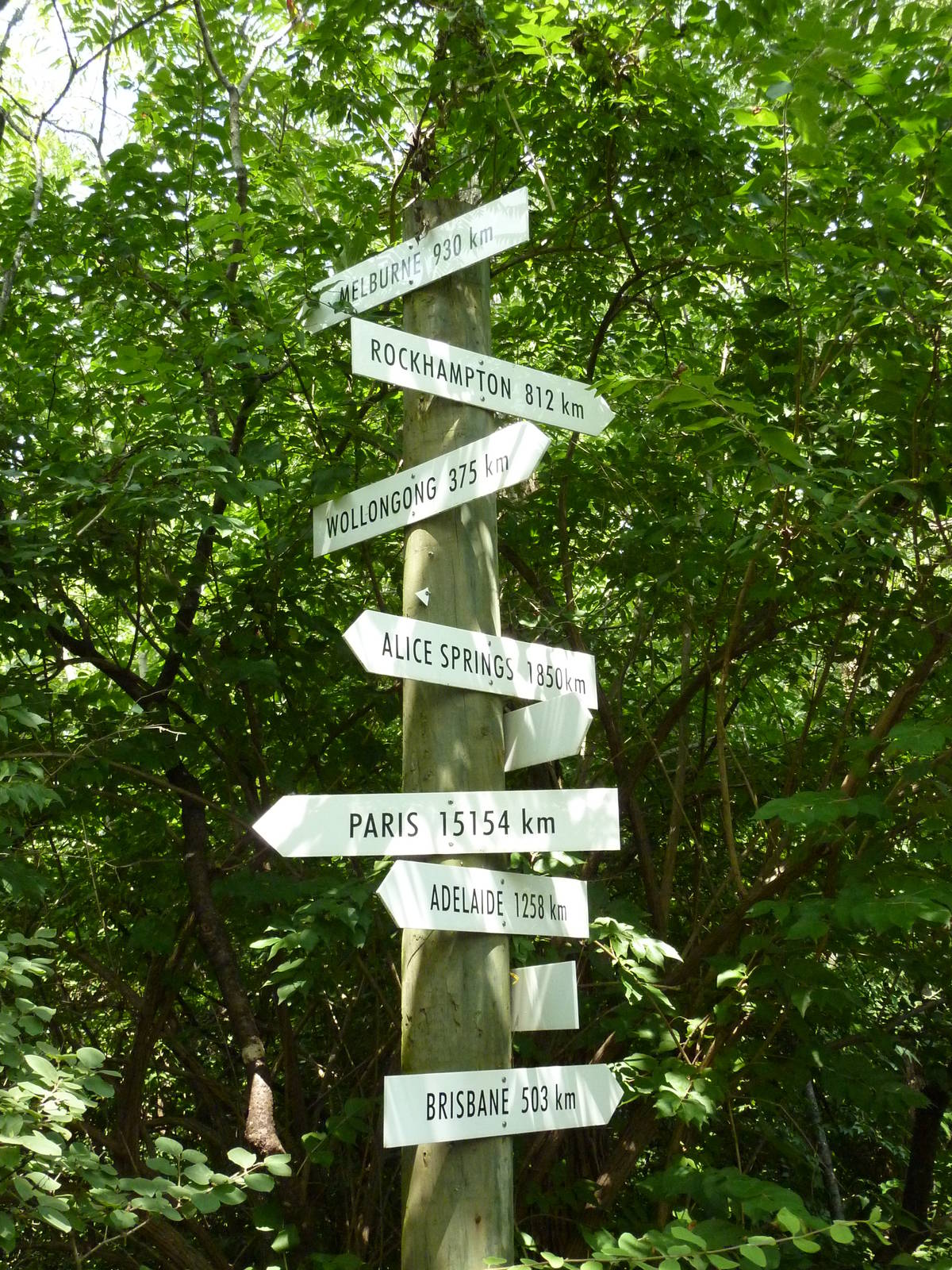 Australia - Signpost