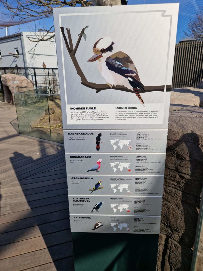 Australian Garden Sign