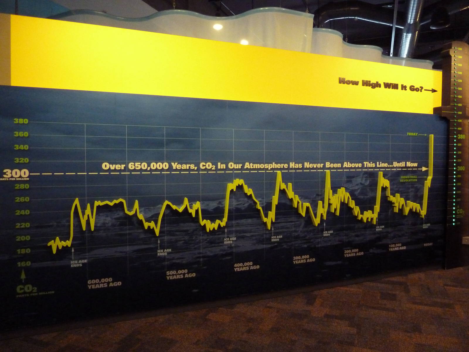 Climate Change Gallery