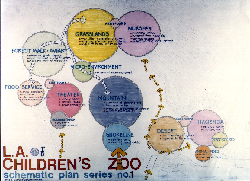 Design Drawing for Adventure Island