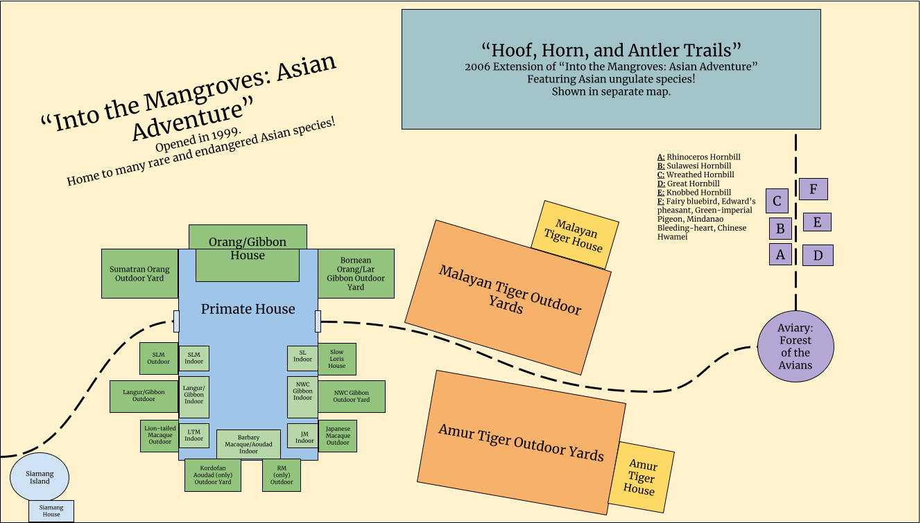 Discovery Hills Zoo - "Into the Mangroves: Asian Adventure"