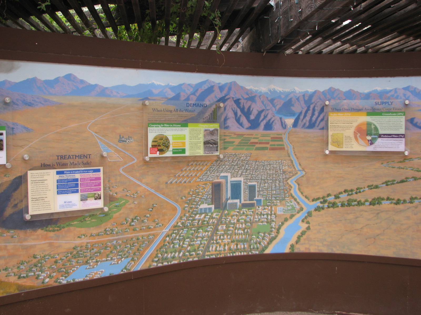 DisplDisplay about water usage in Phoenix on the Arizona Trailay about wate