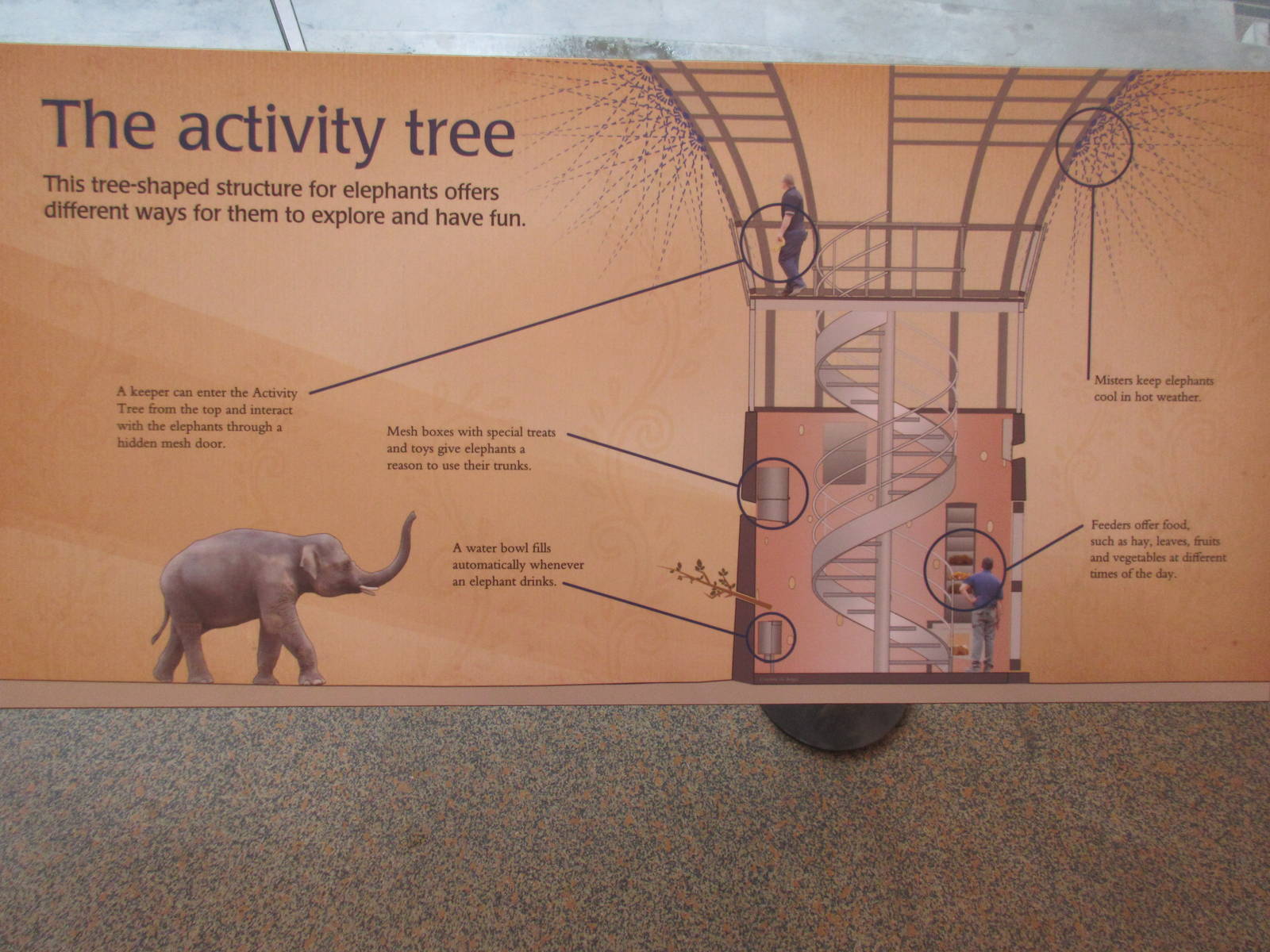 Elephant Lands (New in Dec. 2015) - $60 Million Project