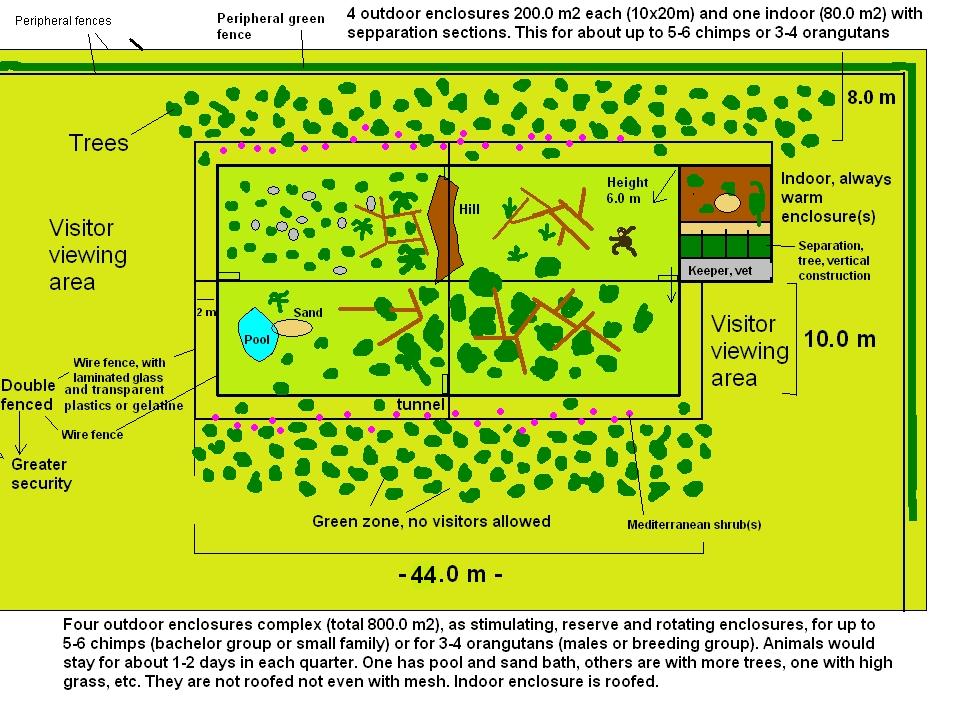 Enclosure for chimps or orangutans, schematic