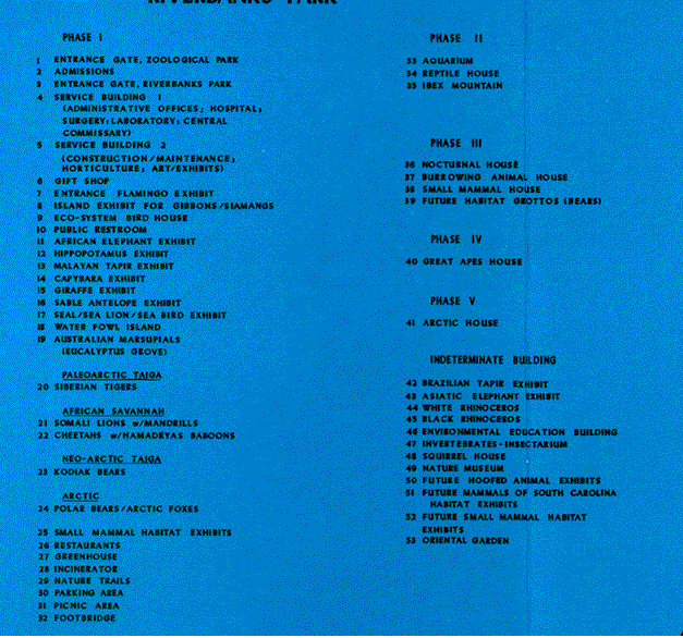 Exhibit list for 15 year plan