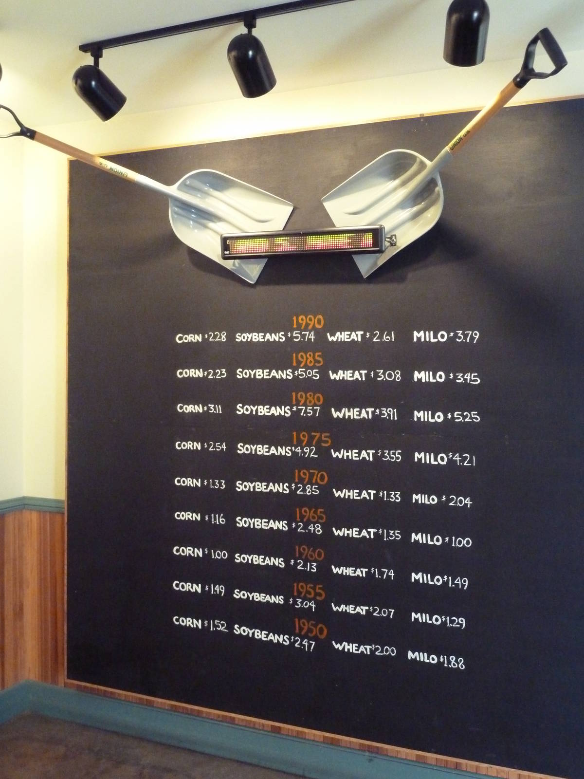 Family Farm - Crop Prices