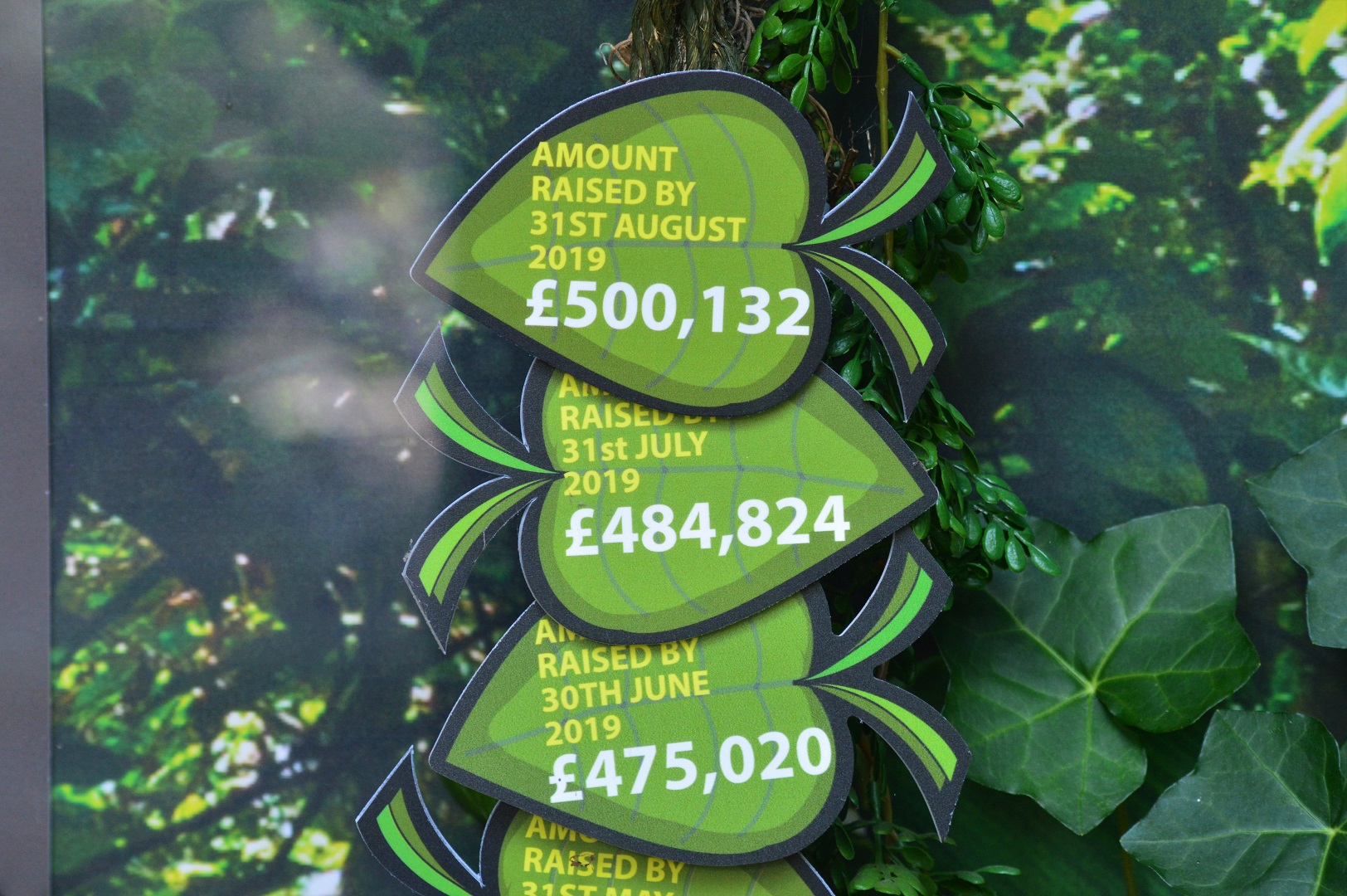 Fundraising progress