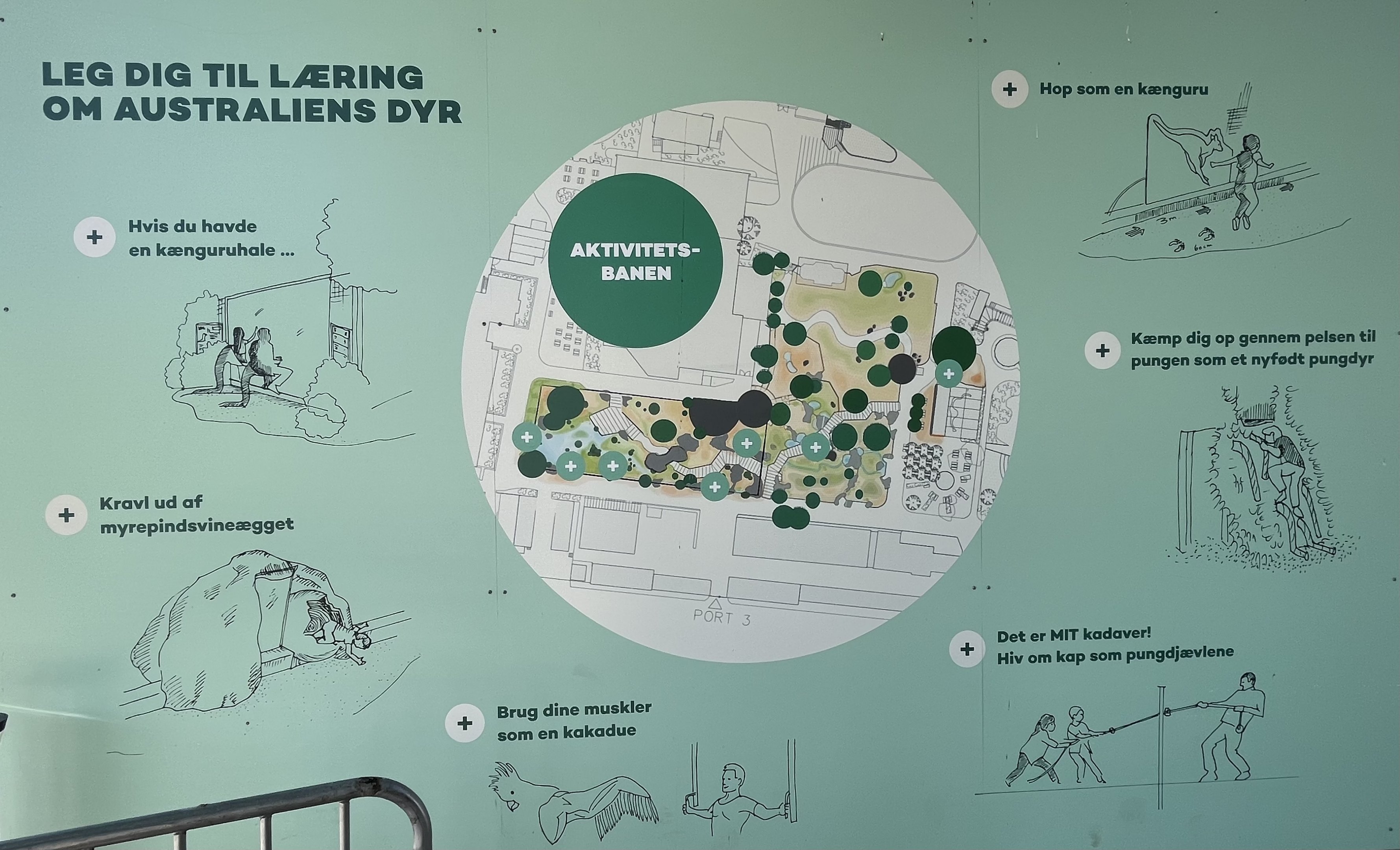 Future Australian Zone