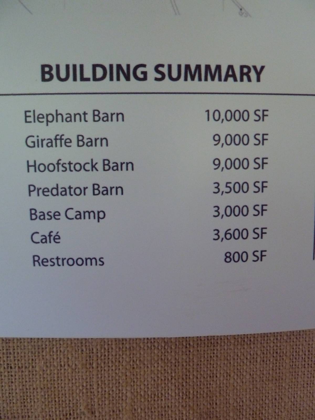 Giants Of The Savanna - Statistics