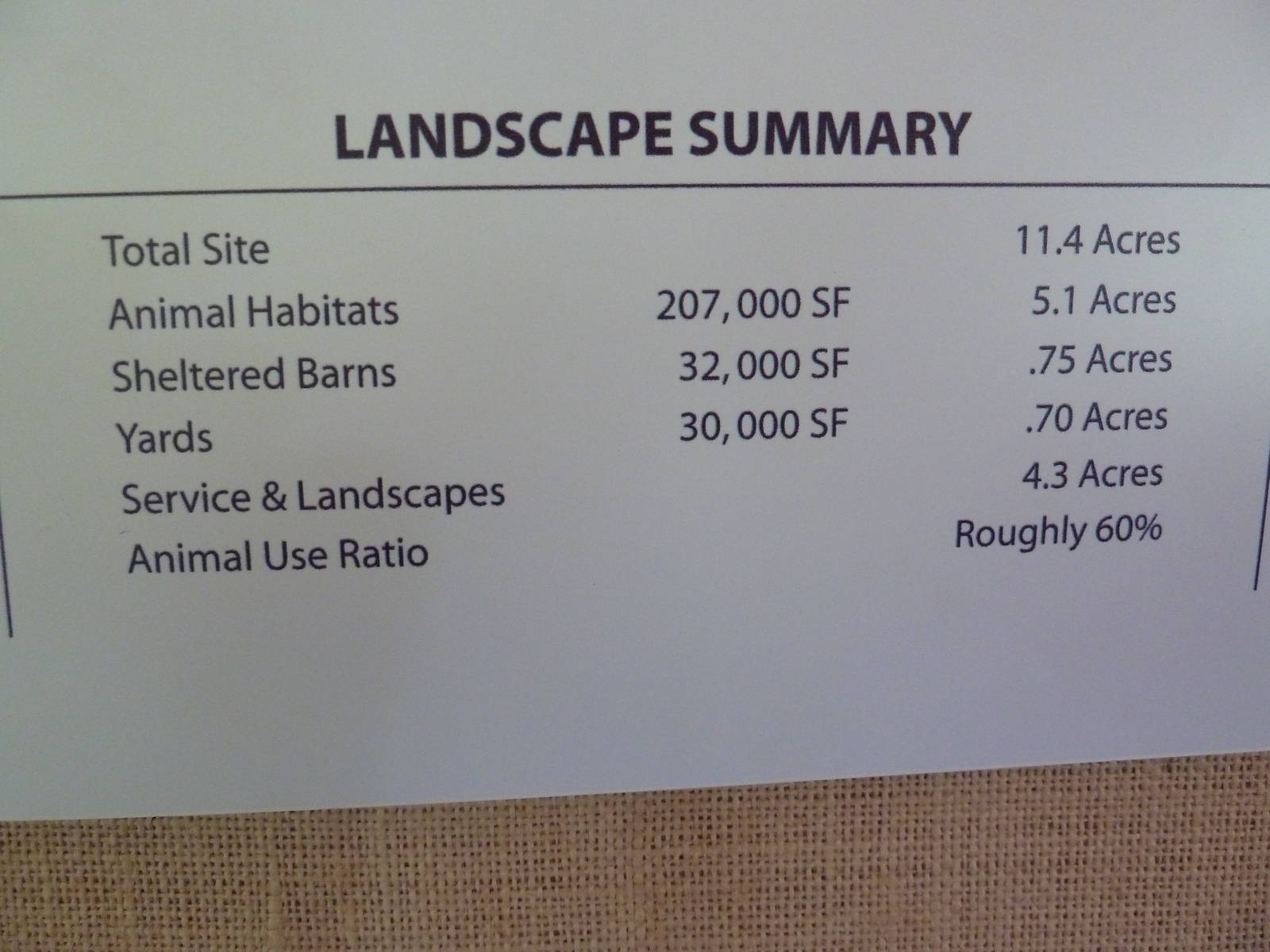 Giants Of The Savanna - Statistics