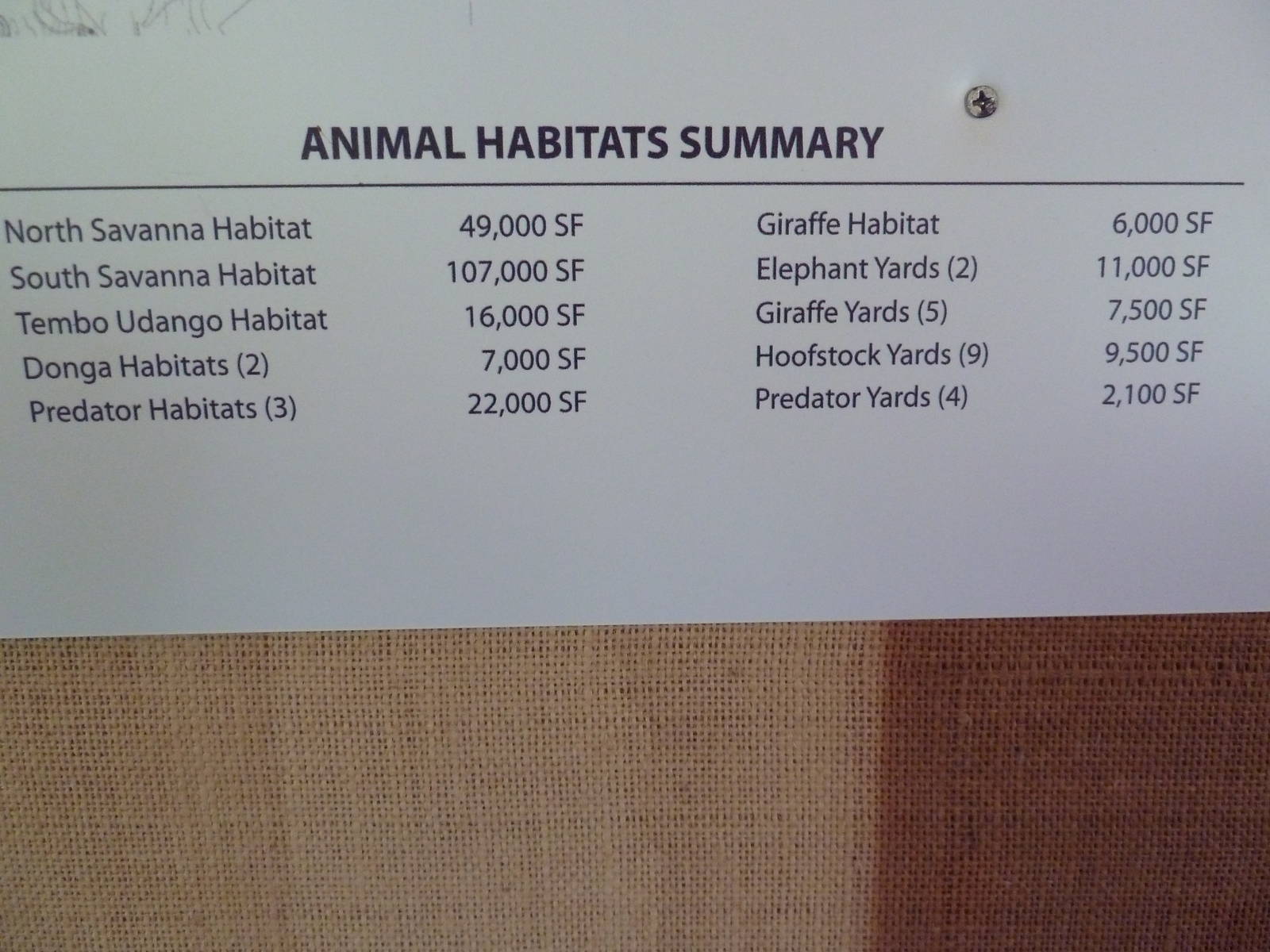 Giants Of The Savanna - Statistics