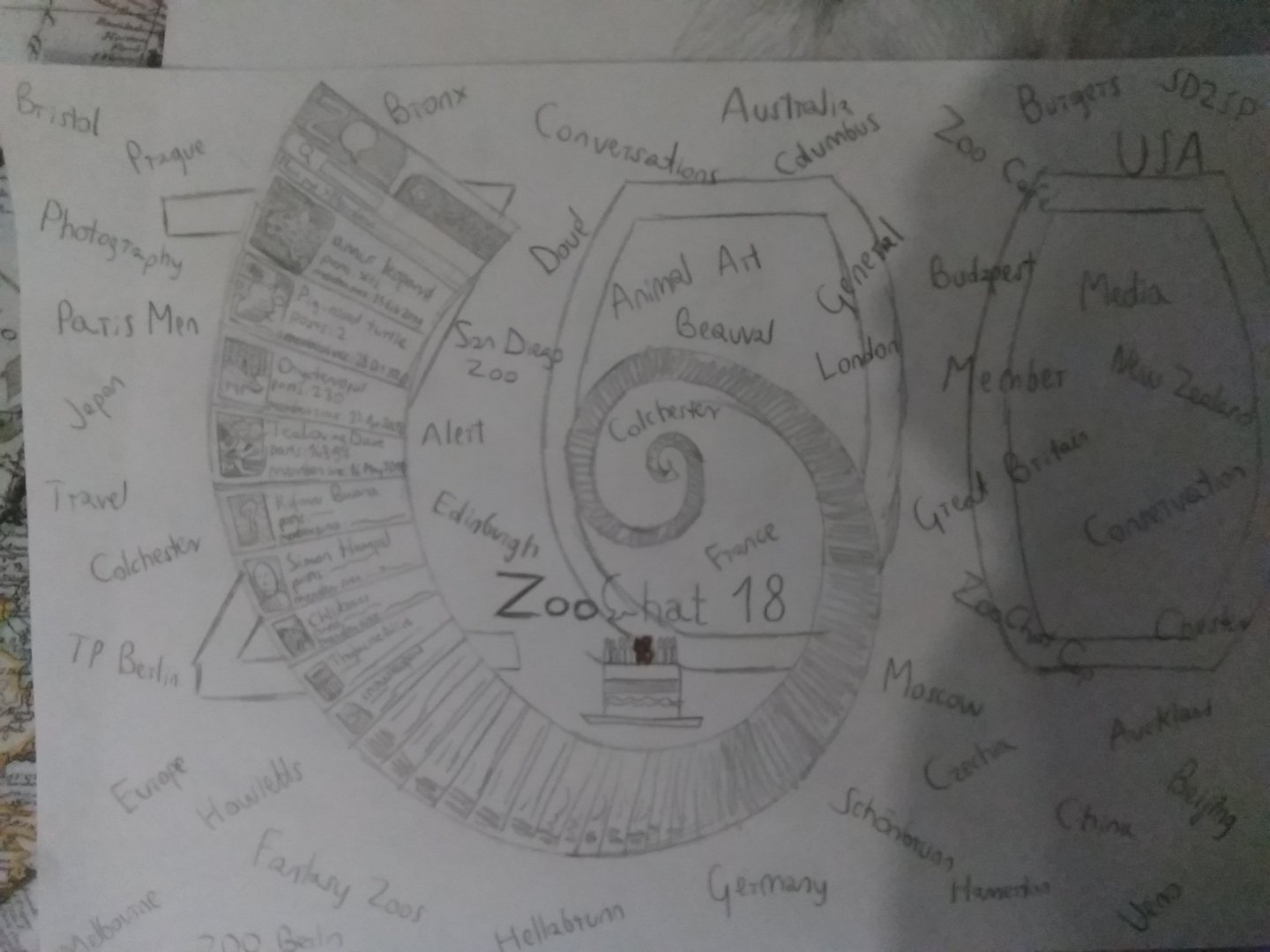 Happy 18th Birthday ZooChat!