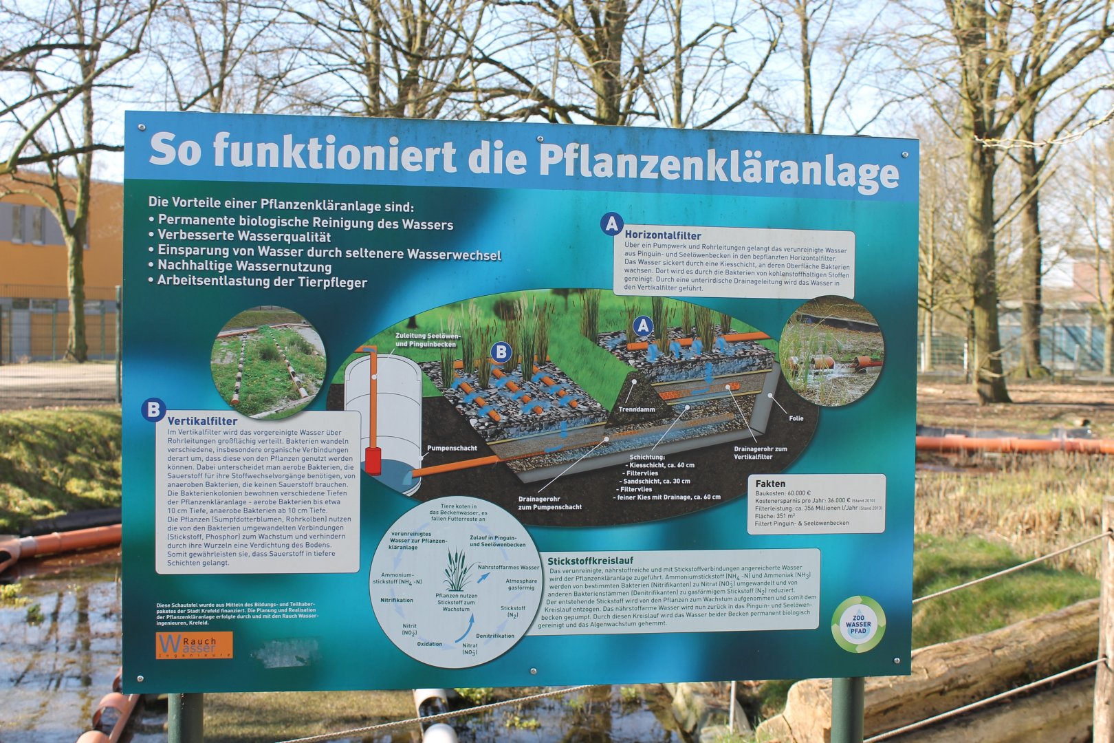 Info-sign Water-clearing area