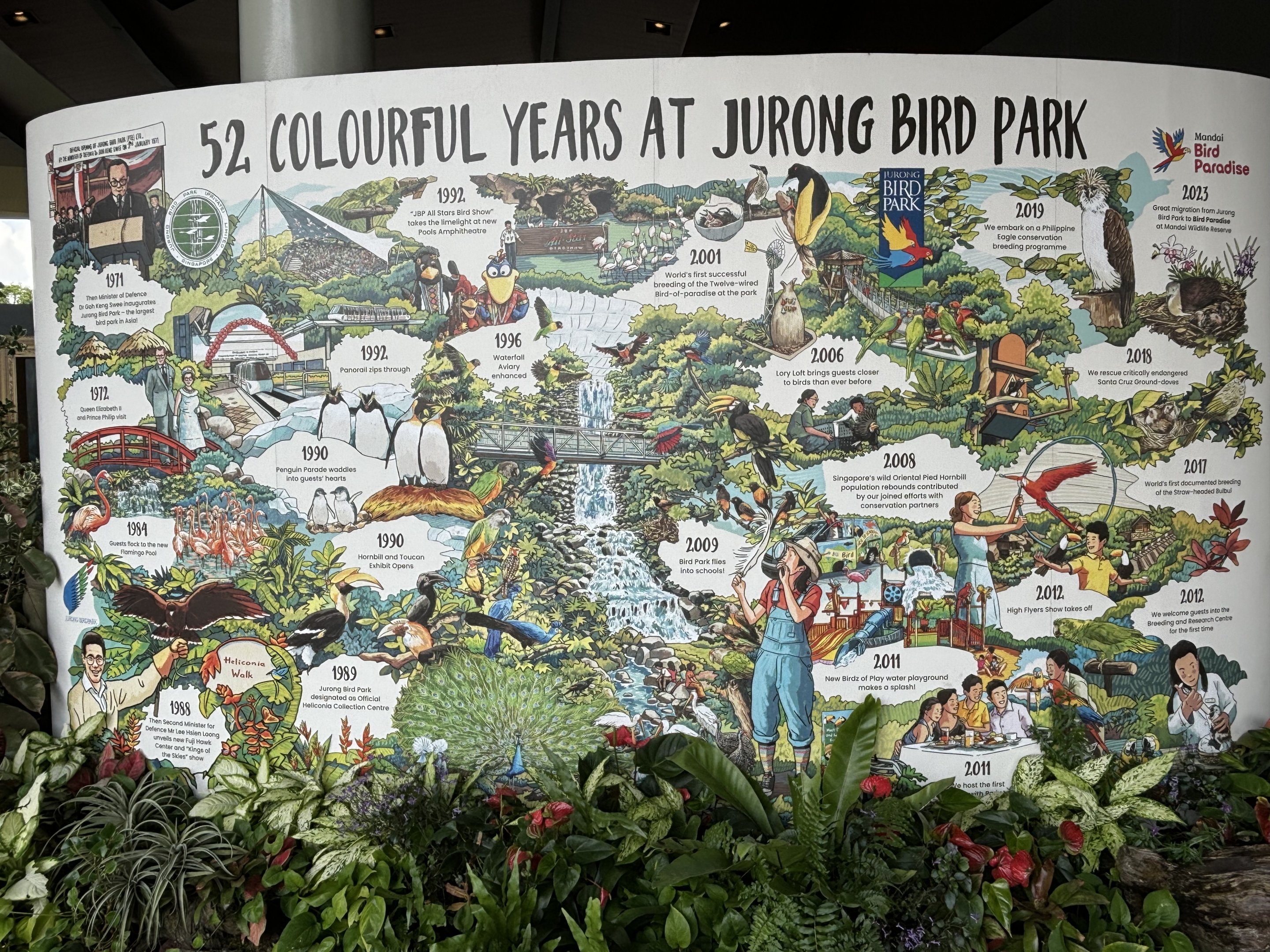 Jurong History Poster