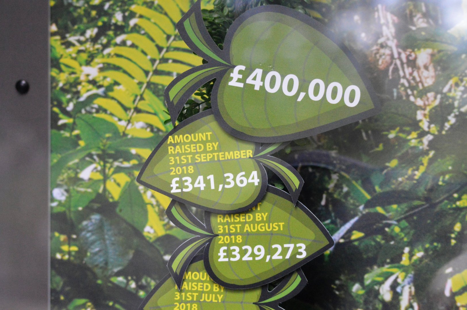 Latest total for new orang enclosure fundraising.
