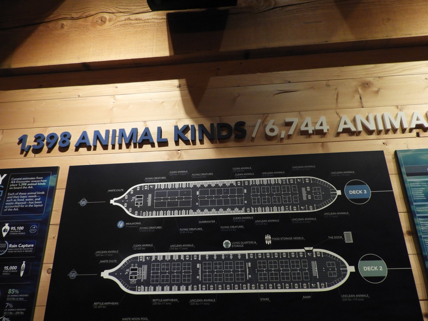 List of animals on the ark
