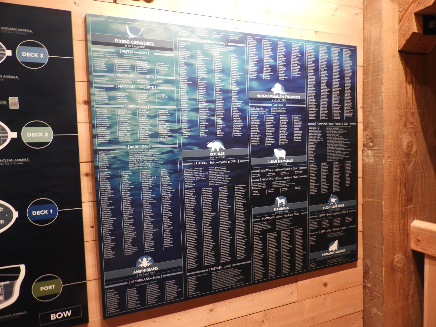 List on animals on the ark