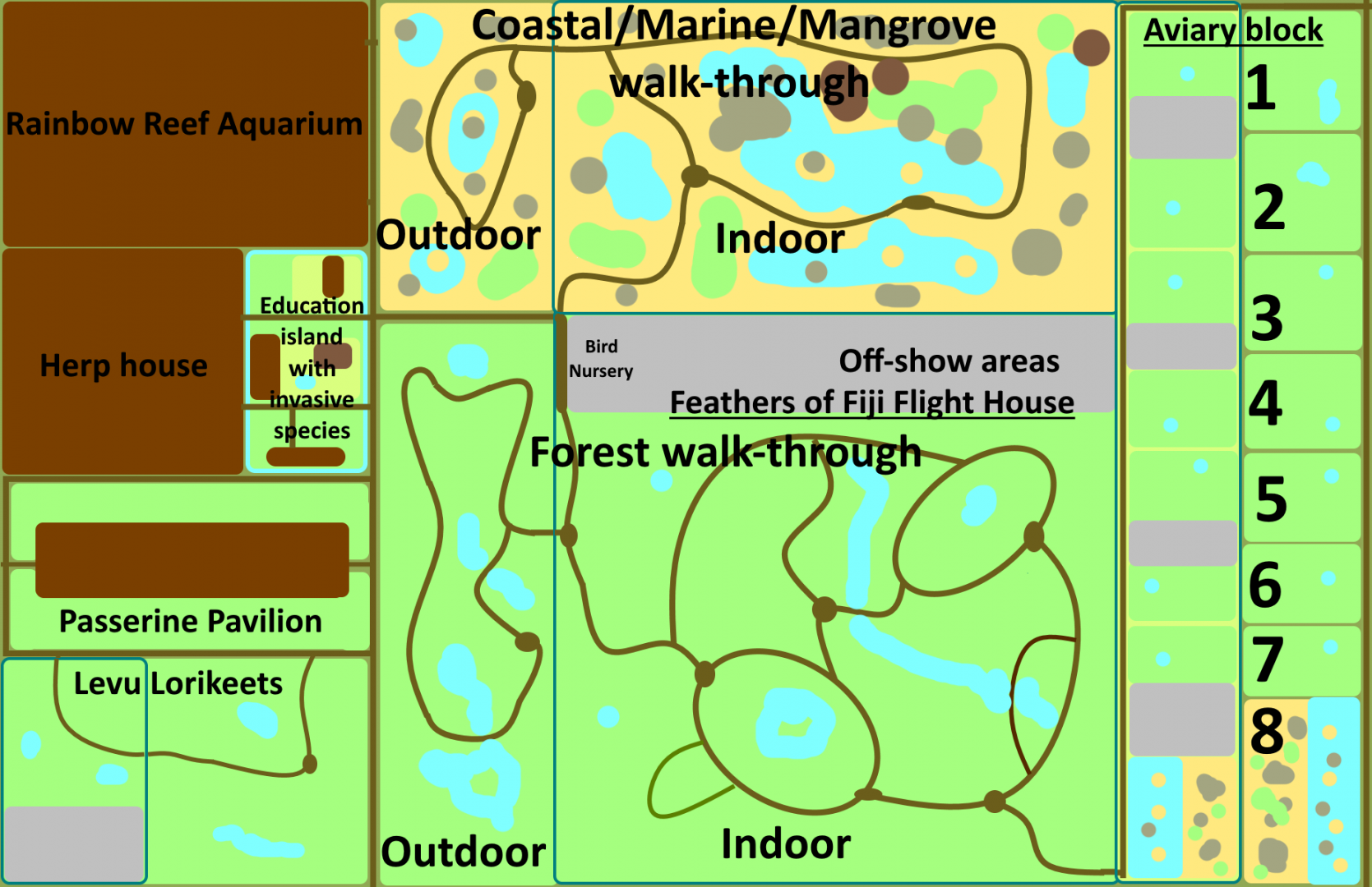 Make an Exhibit for that Island - Fauna of Fiji