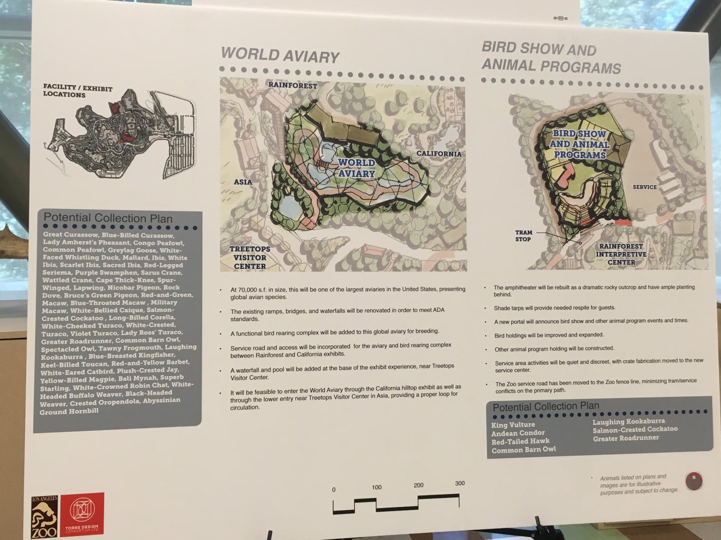 Master Plan: Aviary and Bird Show
